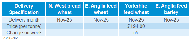Delivered cereals 23 06 202572